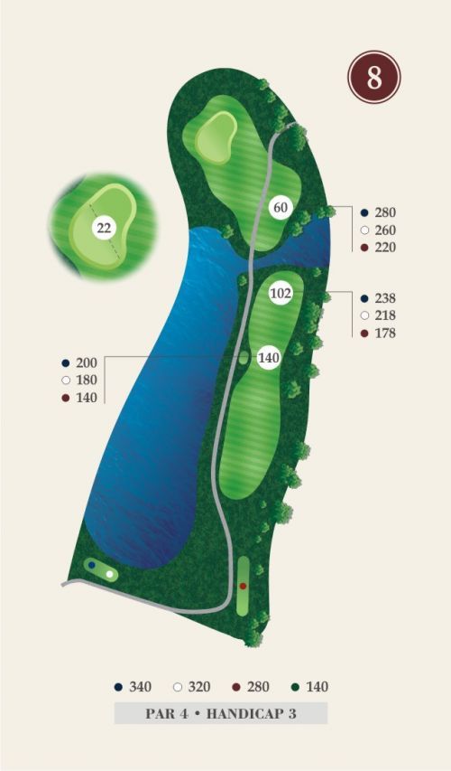 Scorecard Prairie Lakes Golf Club