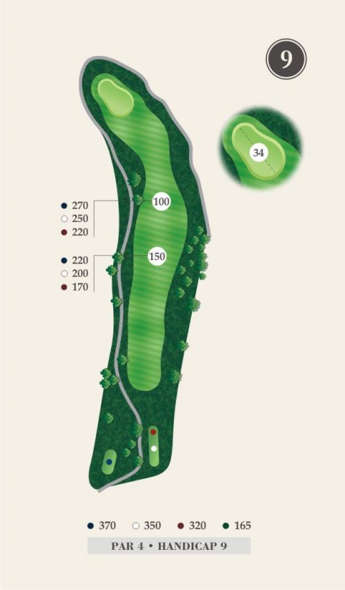 Scorecard - Prairie Lakes Golf Club